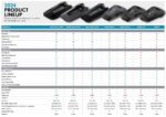 Cardo modellen specificatie